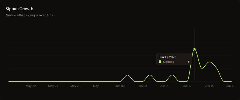 WaitKit analytics dashboard
